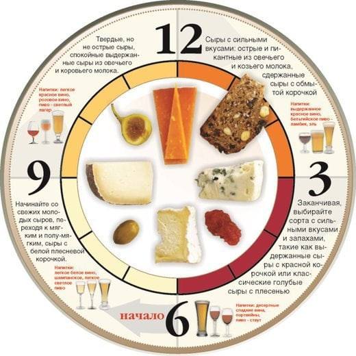 Давайте продолжим изучение составления сырной композиции. 