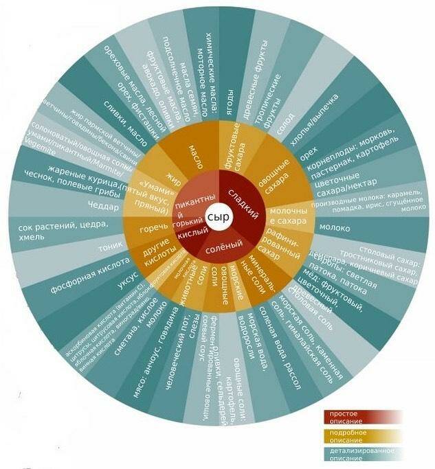 ЖАРЕННАЯ КУРИЦА, МОТОРНОЕ МАСЛО И ДРЕВЕСНЫЕ ФРУКТЫ…