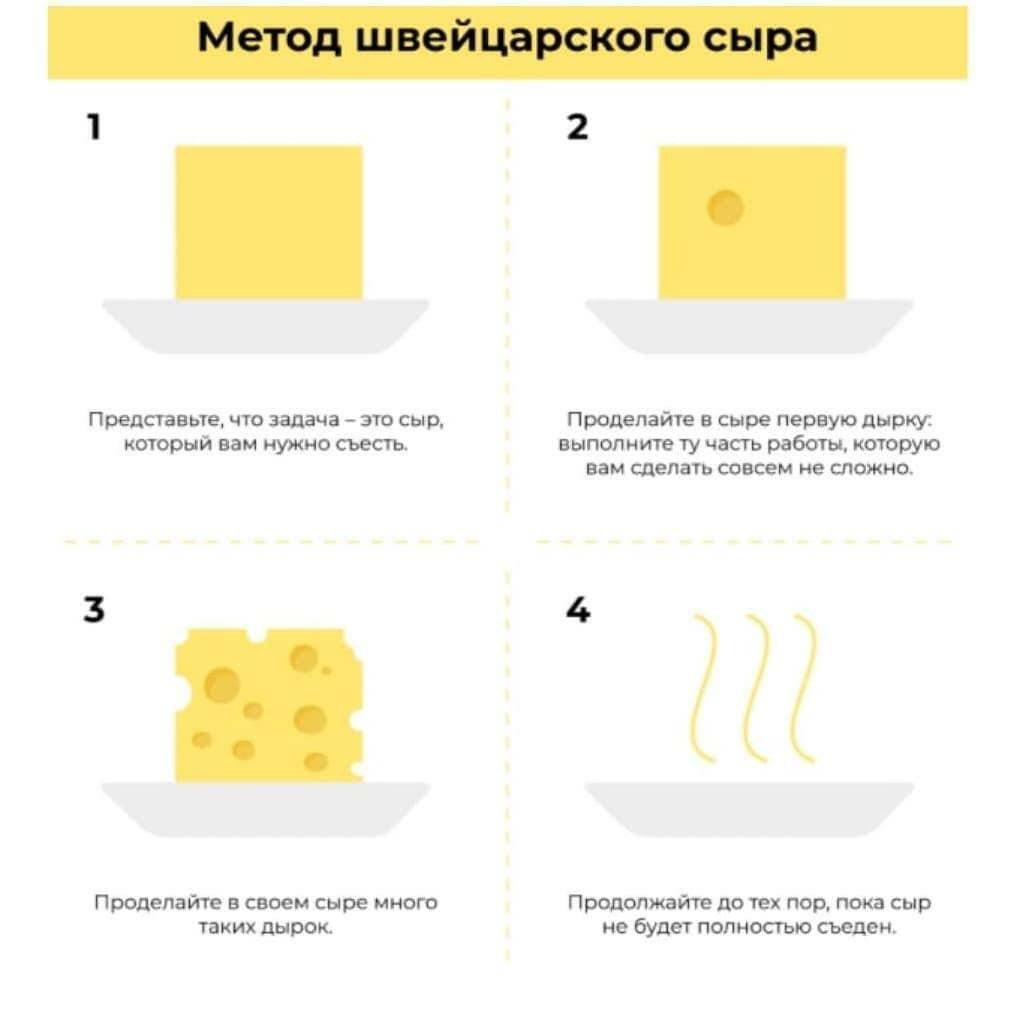 Метод швейцарского сыра