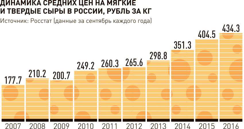 Как вы думаете, о чем говорит данная статистика?